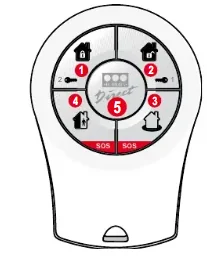 mando-distancia-securitas-direct