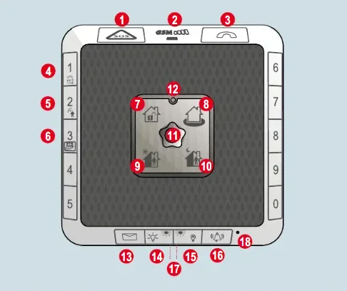 panel-control-securitas-direct