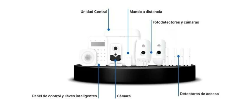 Componentes de un kit de alarma para casa: unidad central, panel de control y llaves inteligentes, cámara, fotodetectores, mando a distancia y detectores de acceso