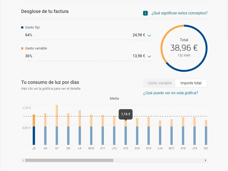 Consumo de energía en Repsol Vivit