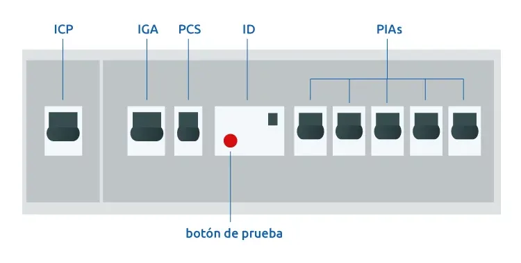 PCS protector sobretensiones