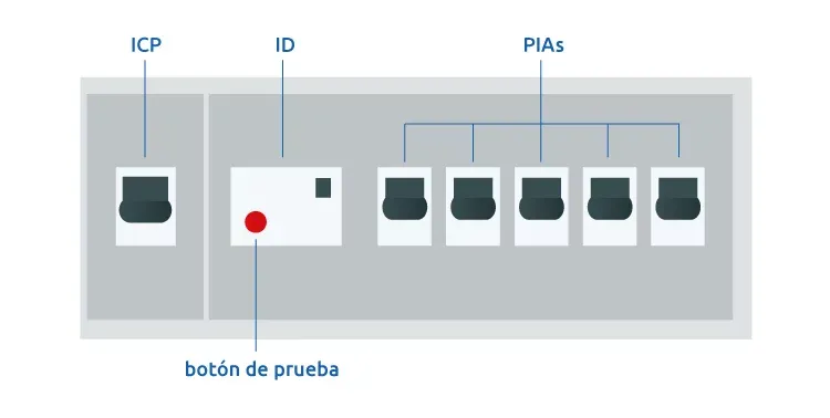 cuadro eléctrico