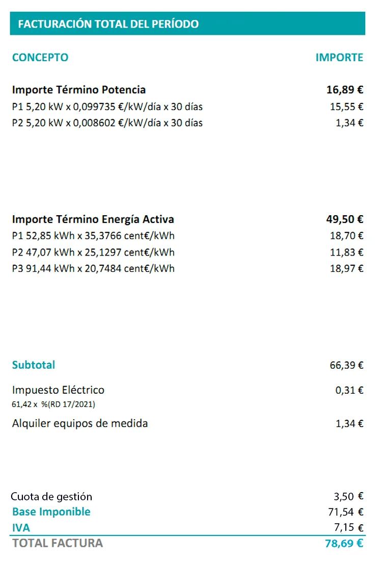 contrato indexado