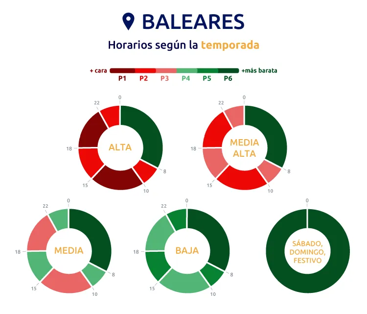temporadas tarifas baleares 20 td