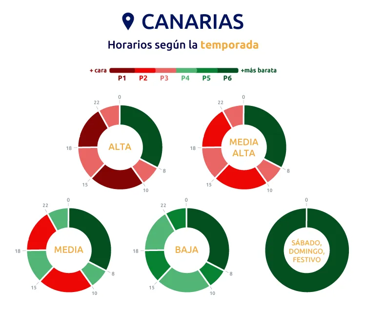 temporadas tarifas Canarias 20 td