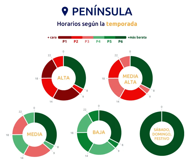 temporadas península tarifas 20 td