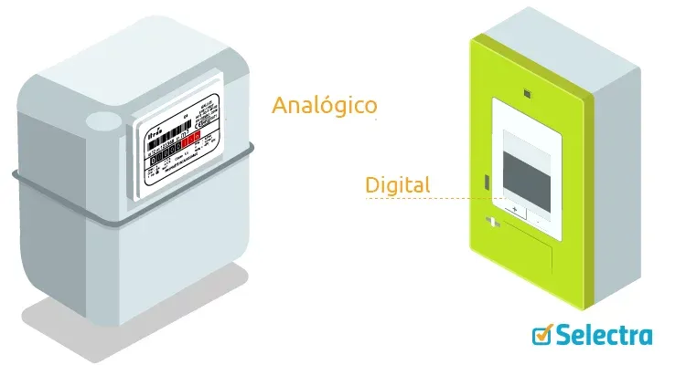 Contador analógico y contador digital