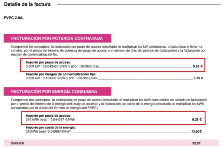 peajes acceso pvpc endesa