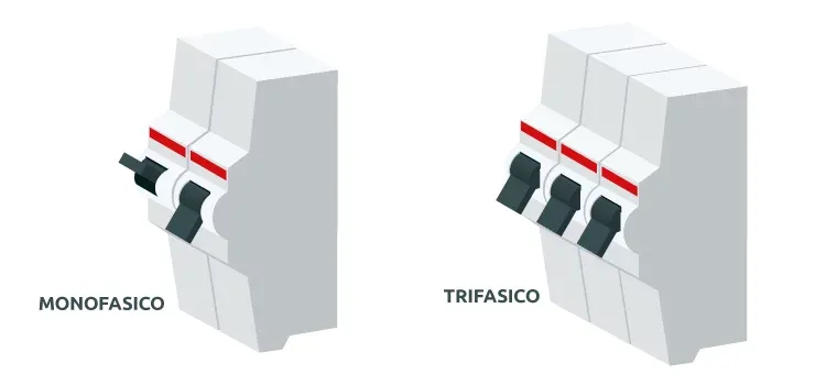 monofásico trifásico cuadro eléctrico