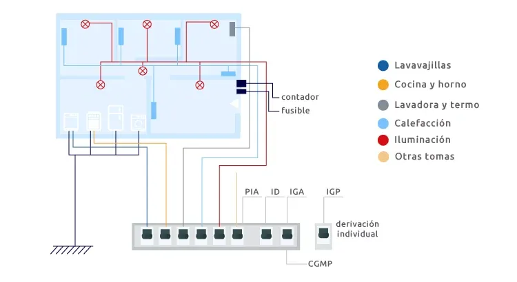 pequeños interruptores automaticos pias