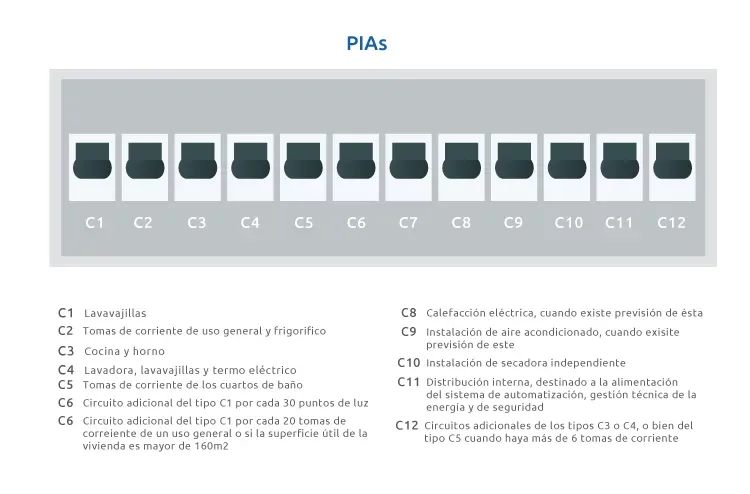 pia electricidad