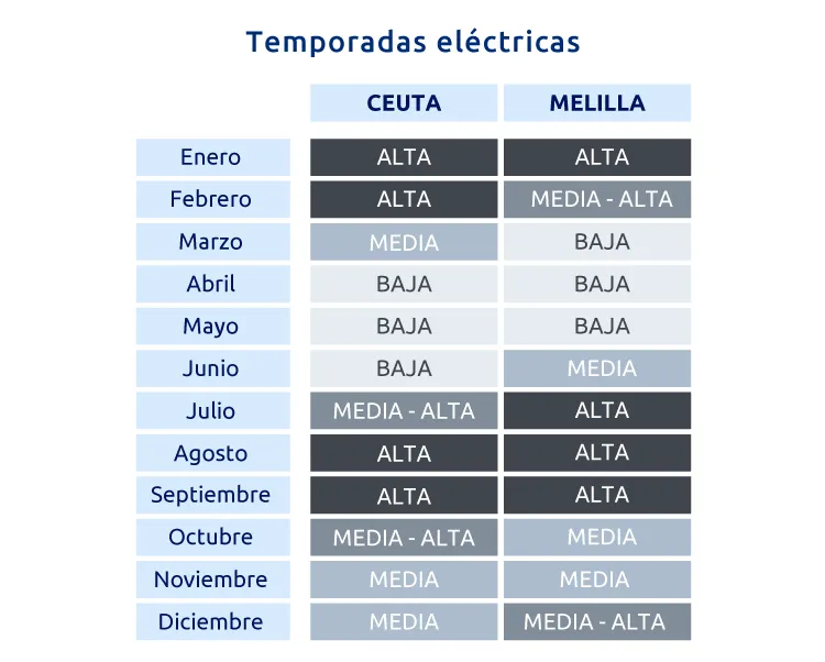 temporadas con las nuevas tarifas de luz 20 td