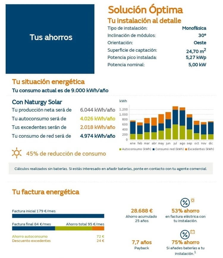Estimación de ahorro con placas solares de Naturgy