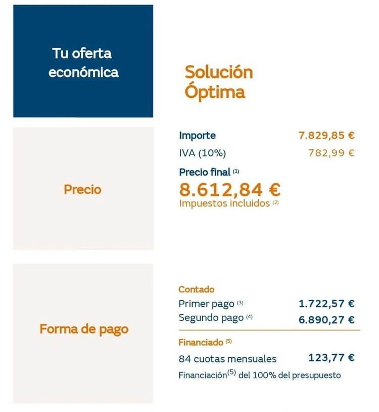 Oferta económica de placas solares con Naturgy