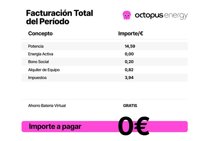 Factura de luz a 0 € con la batería virtual de Octopus