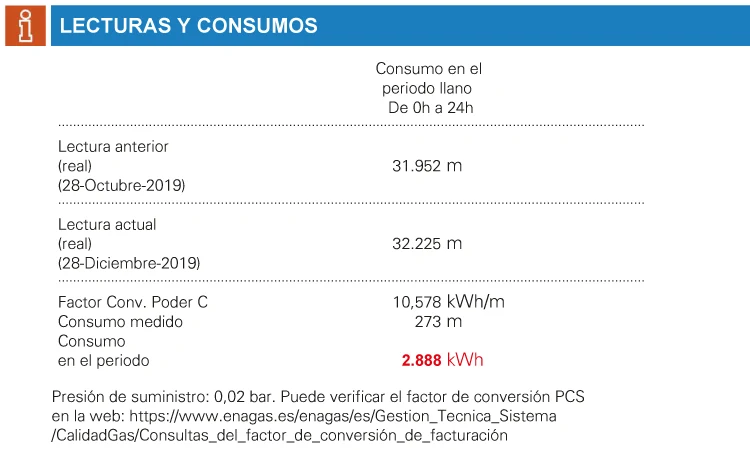 Apartado «Lecturas y consumos» de una factura de gas de Energía XXI