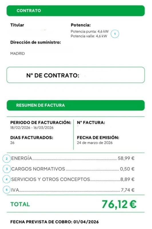 The 6 components of a Spanish electricity bill annotated in English — Power charge, Energy charge, Social bonus levy, IEE, Meter rental, IVA