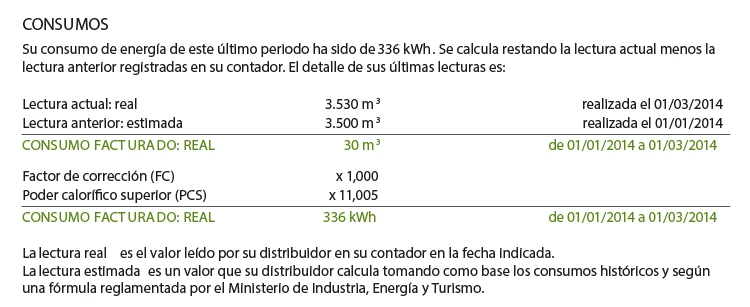 Consumo y lecturas de gas en una factura de Iberdrola
