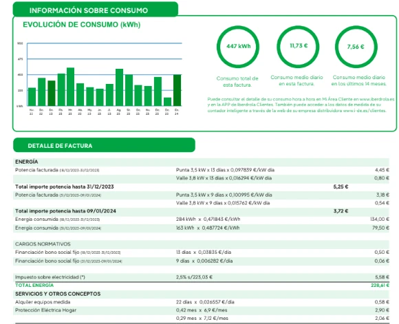 Detalle y desglose del consumo en la factura de luz de Iberdrola
