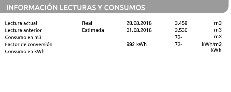 Lecturas de contador de Repsol en las facturas