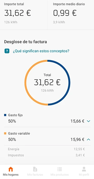 Previsión del consumo en kWh con Repsol