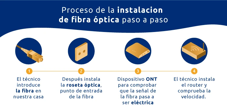 instalacion-fibra